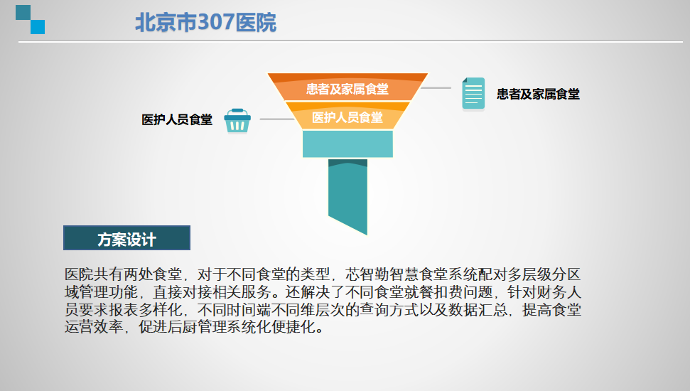 芯智勤医院智慧食堂